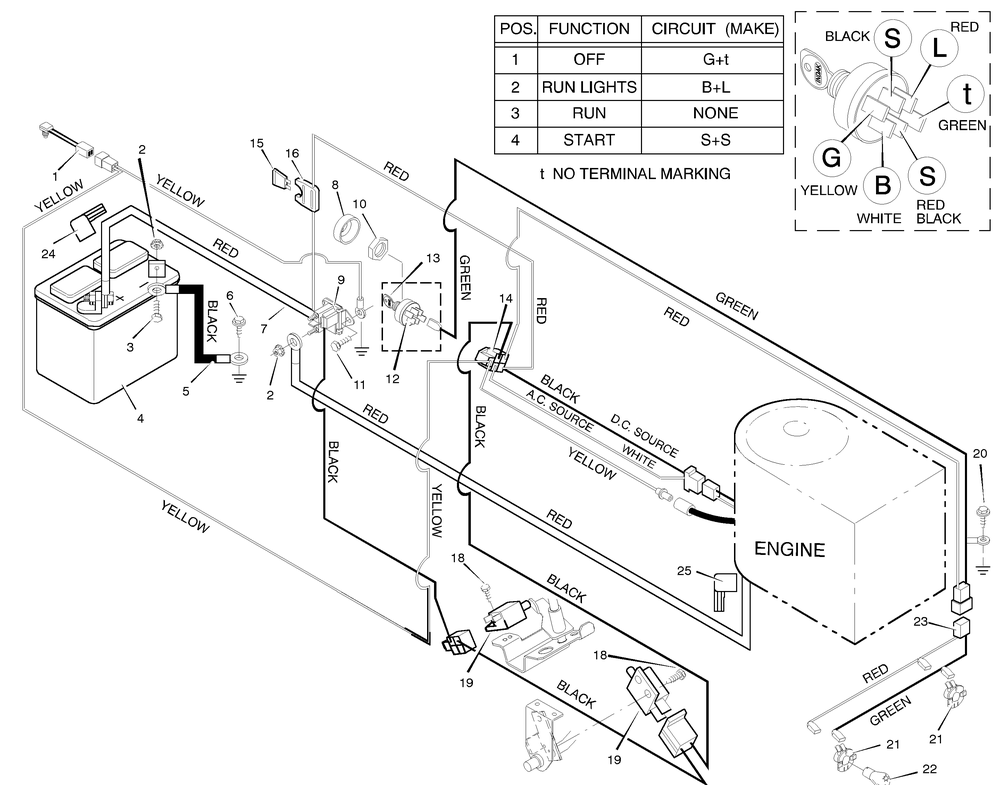 Electrical System Diagram and Parts List for 38633X92A 1996 Briggs and Stratton Lawn Tractor
